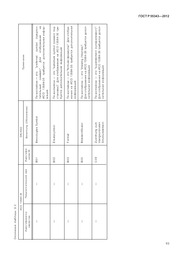 ГОСТ Р 55343-2012, страница 97