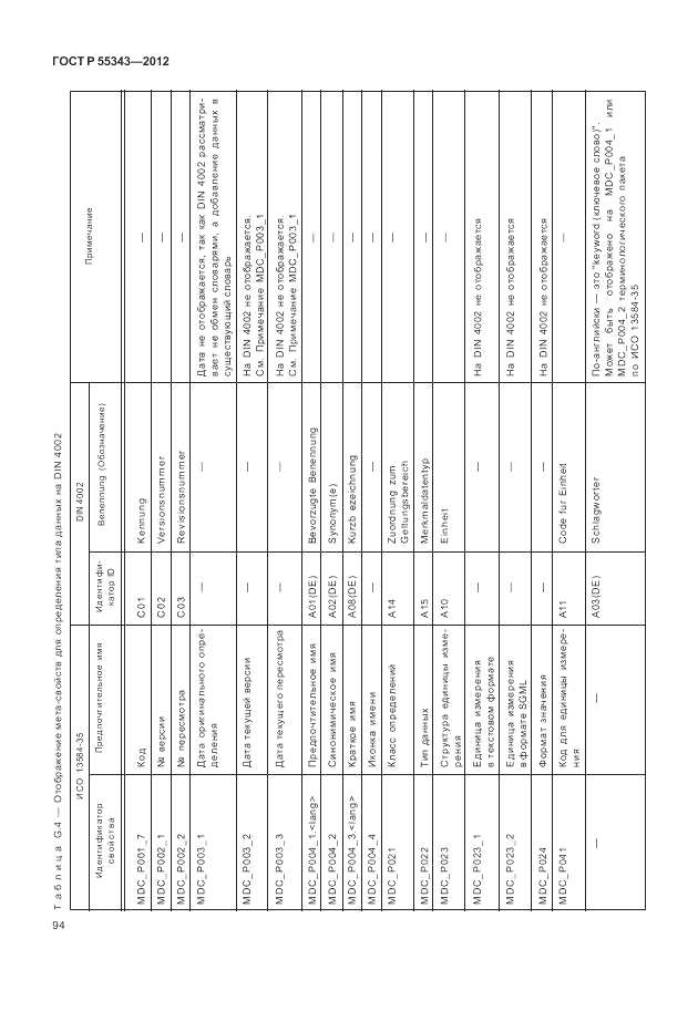 ГОСТ Р 55343-2012, страница 98