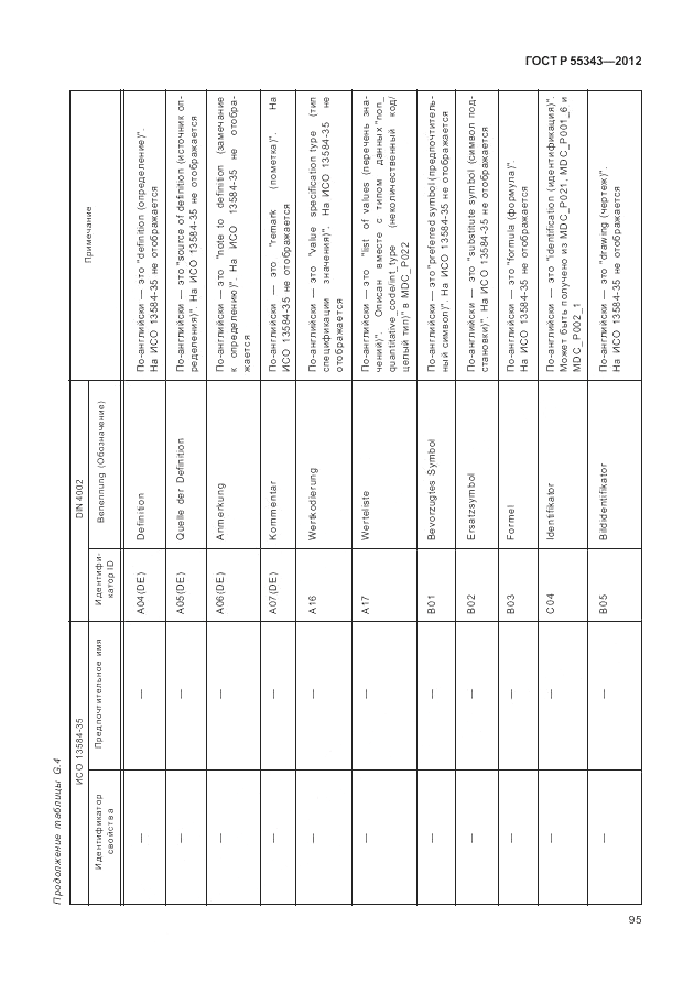 ГОСТ Р 55343-2012, страница 99