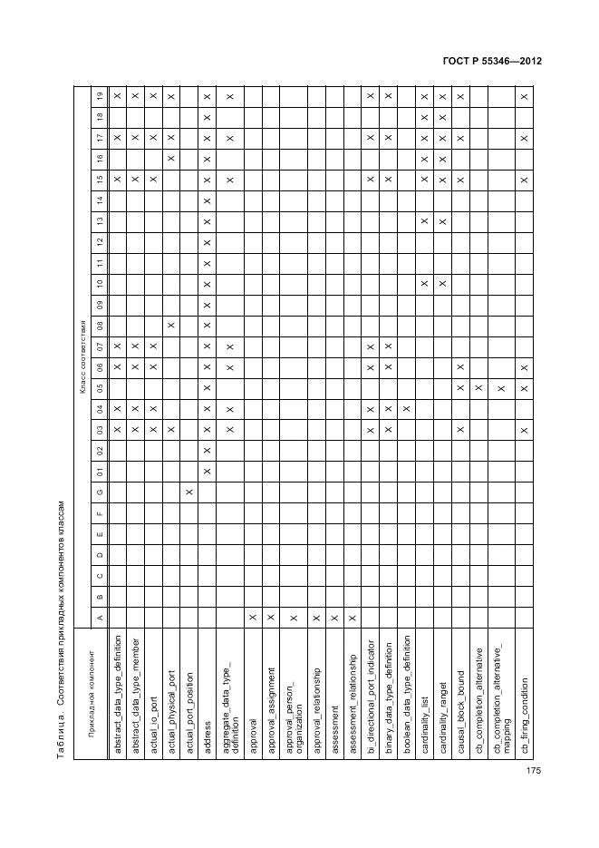 ГОСТ Р 55346-2012, страница 181