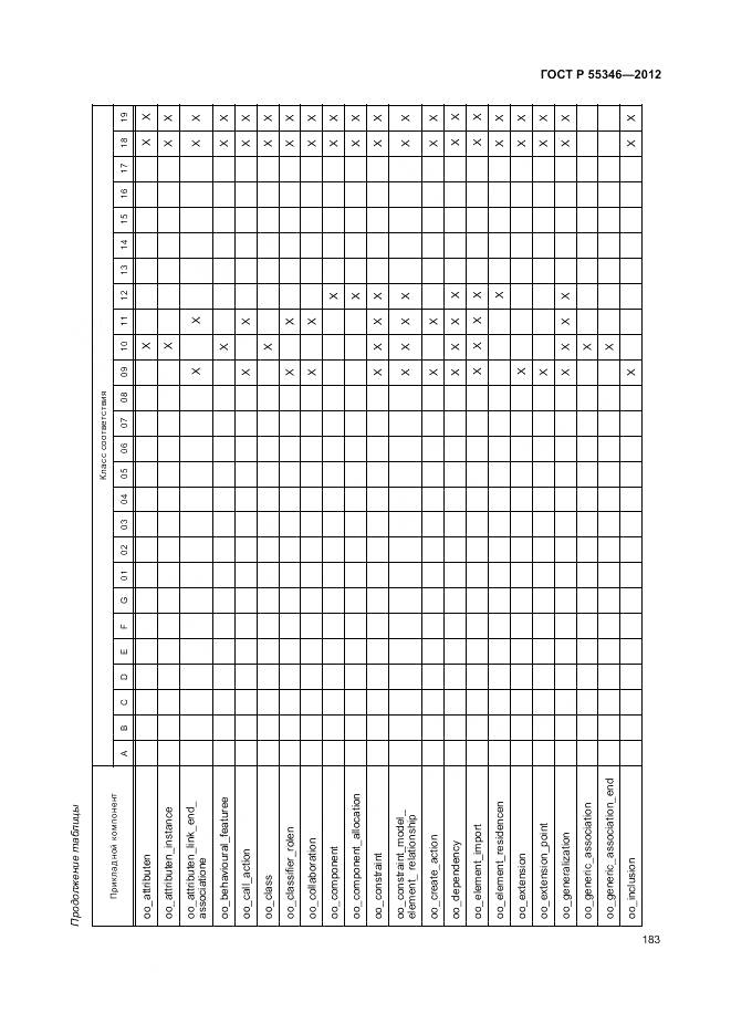 ГОСТ Р 55346-2012, страница 189