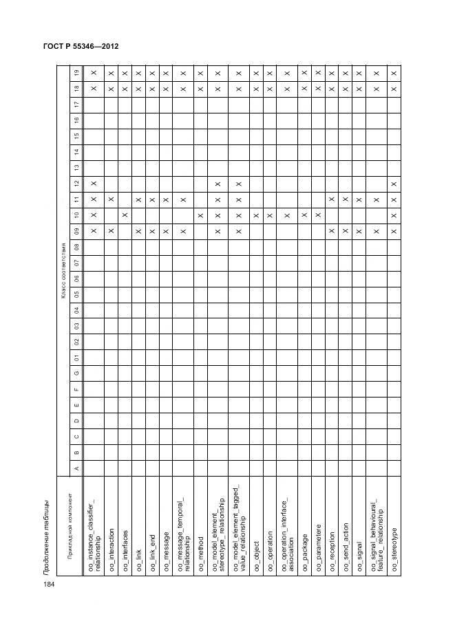 ГОСТ Р 55346-2012, страница 190