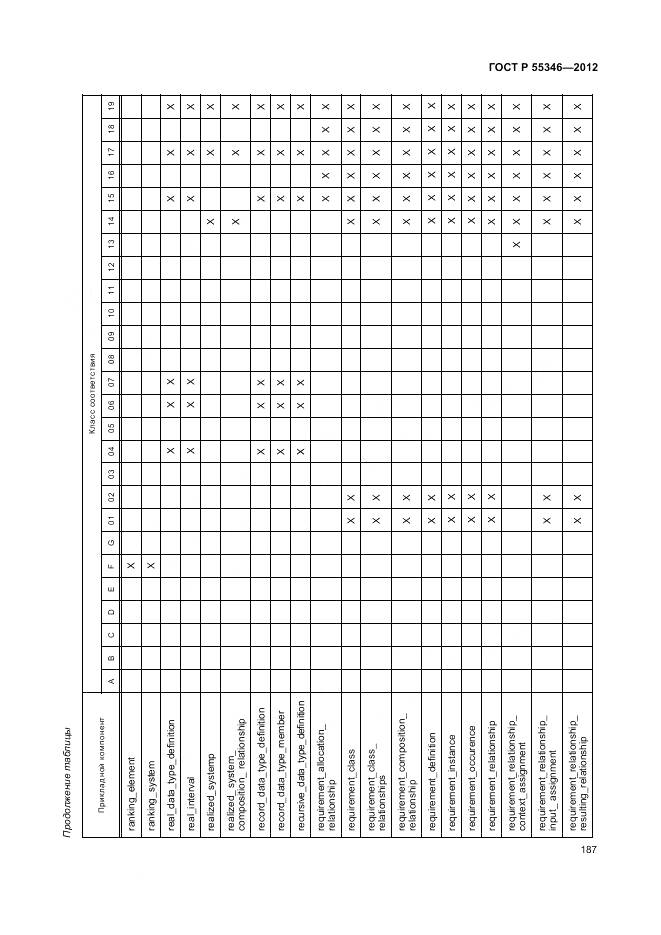 ГОСТ Р 55346-2012, страница 193