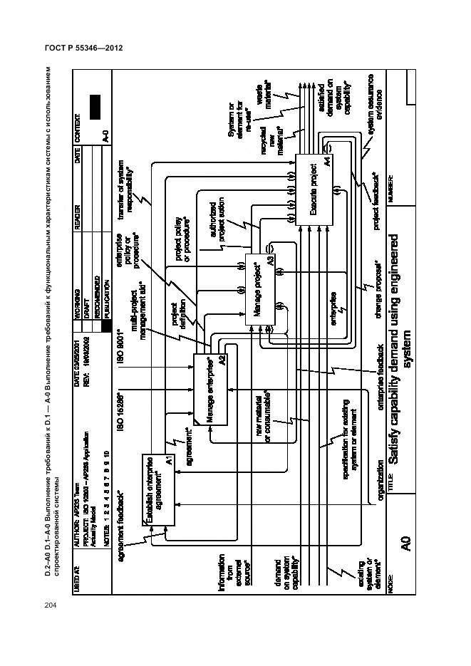 ГОСТ Р 55346-2012, страница 210