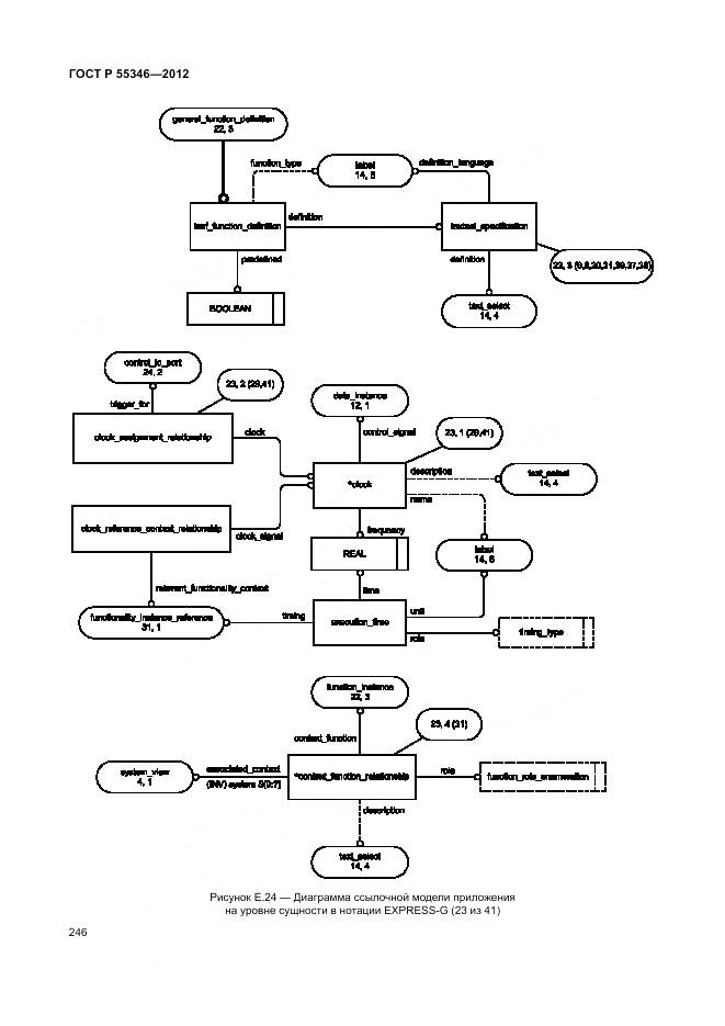ГОСТ Р 55346-2012, страница 252