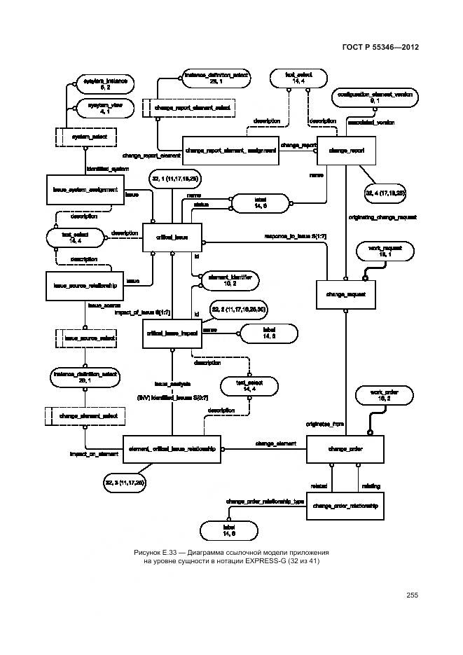 ГОСТ Р 55346-2012, страница 261