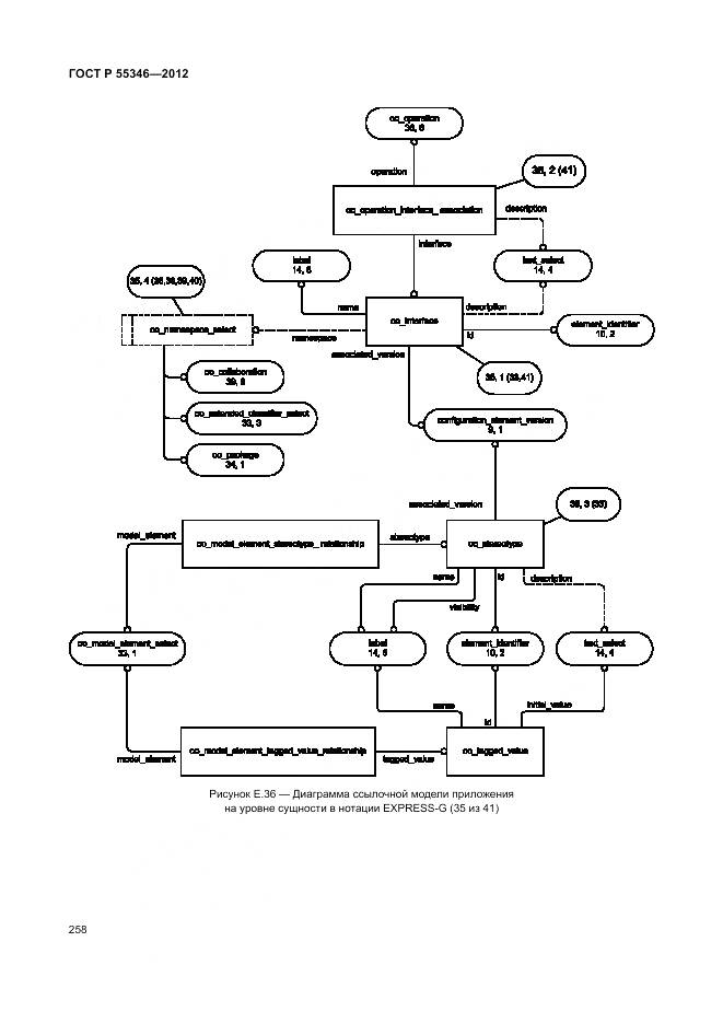 ГОСТ Р 55346-2012, страница 264