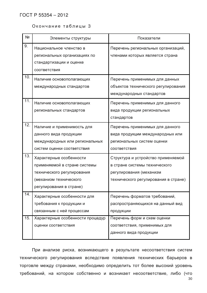 ГОСТ Р 55354-2012, страница 42