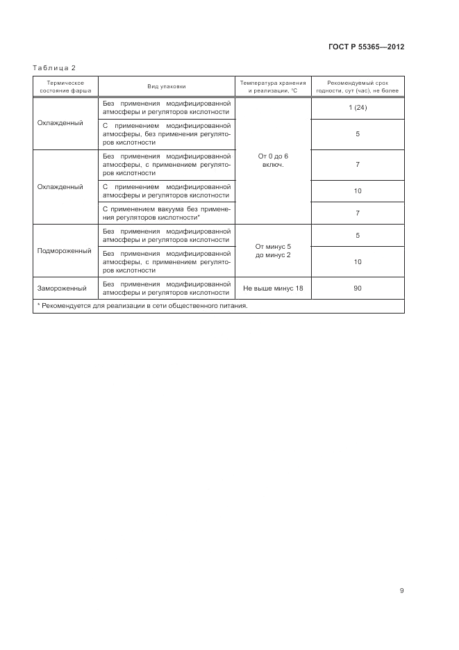 ГОСТ Р 55365-2012, страница 13