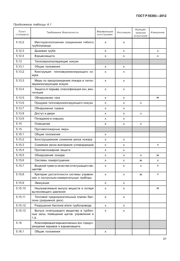 ГОСТ Р 55393-2012, страница 61