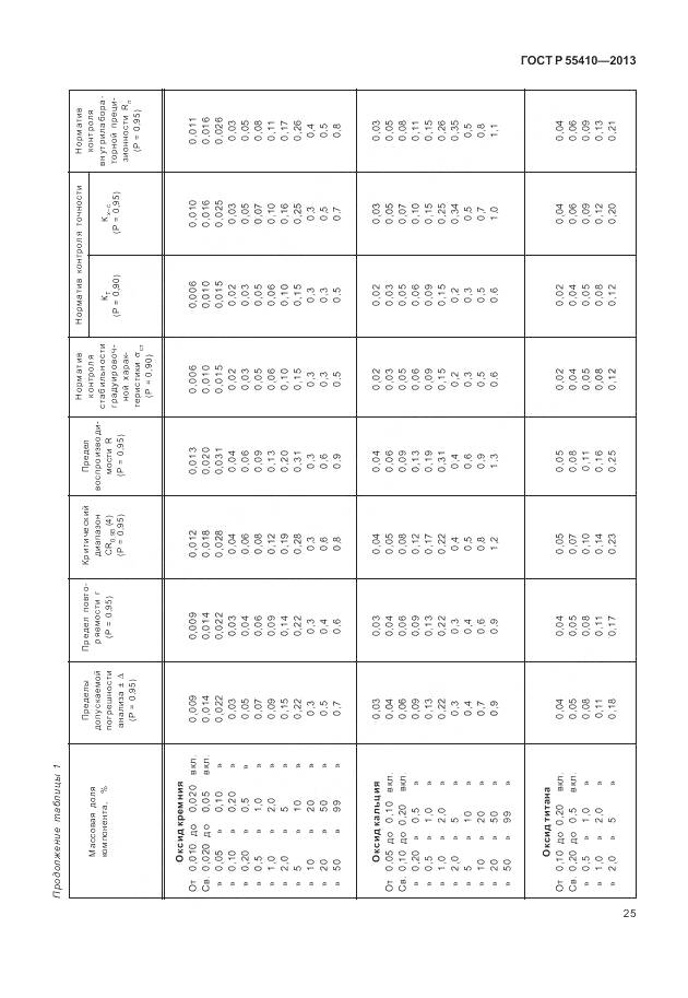 ГОСТ Р 55410-2013, страница 29