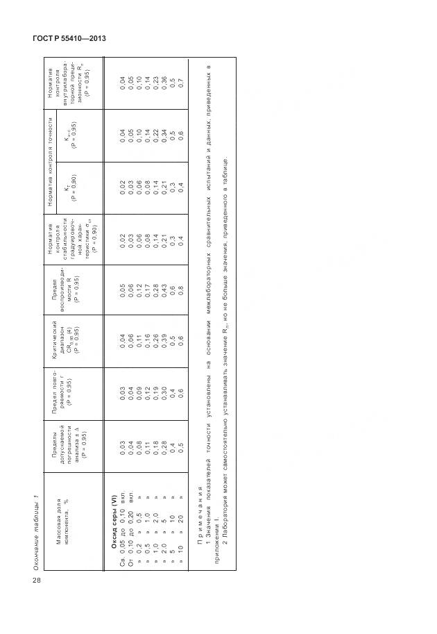 ГОСТ Р 55410-2013, страница 32