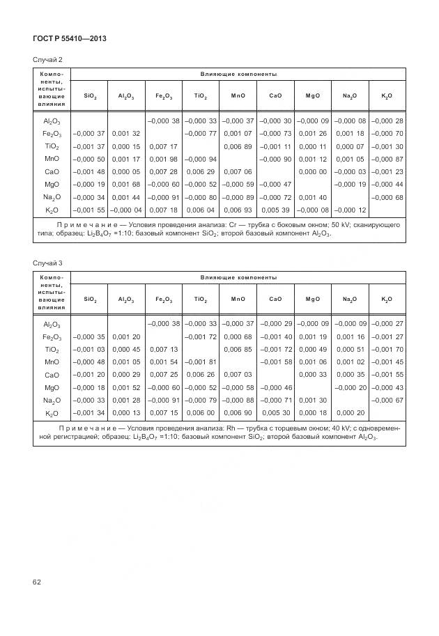 ГОСТ Р 55410-2013, страница 66