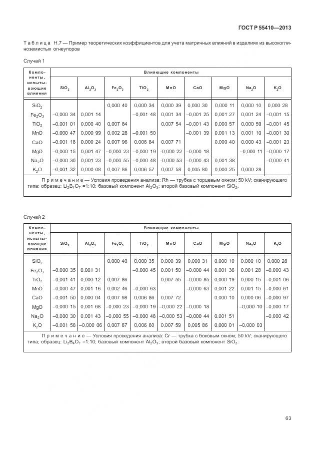 ГОСТ Р 55410-2013, страница 67