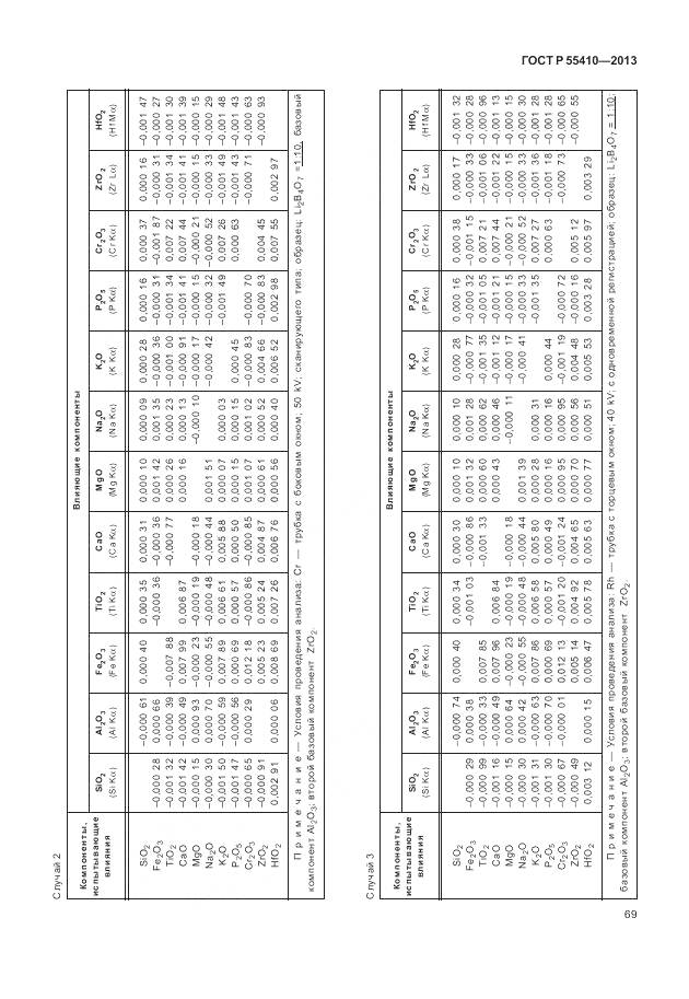 ГОСТ Р 55410-2013, страница 73