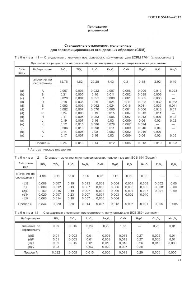 ГОСТ Р 55410-2013, страница 75