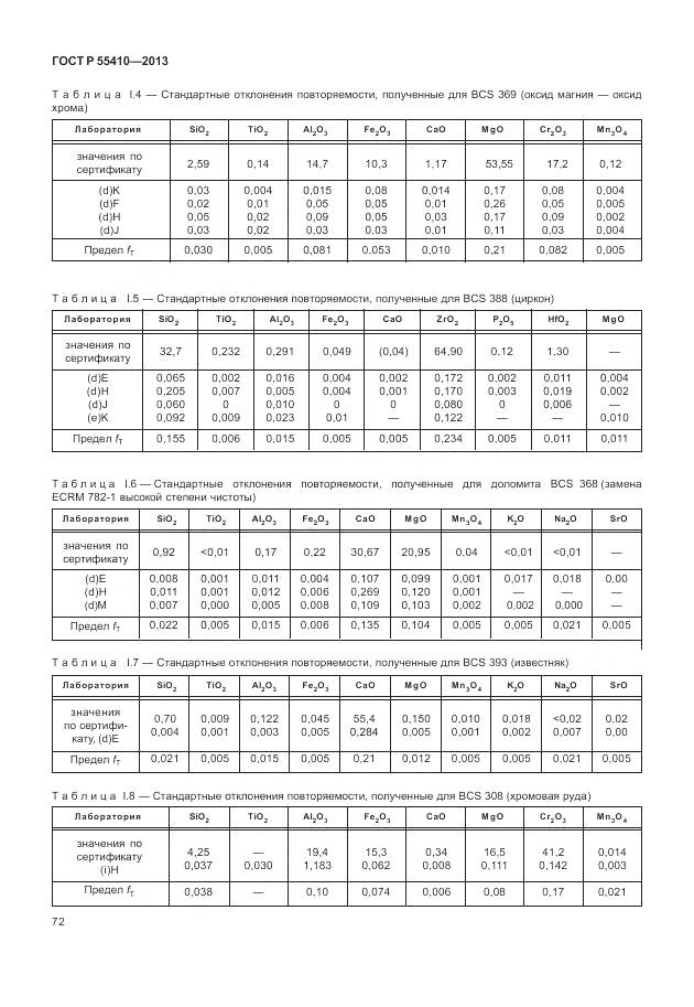 ГОСТ Р 55410-2013, страница 76