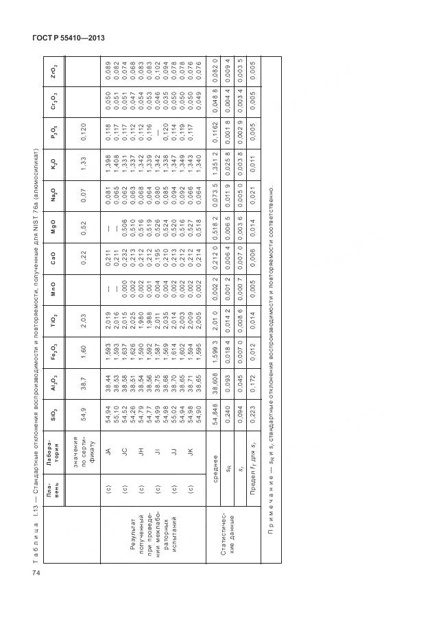 ГОСТ Р 55410-2013, страница 78