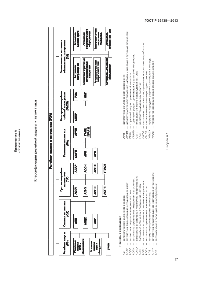 ГОСТ Р 55438-2013, страница 21