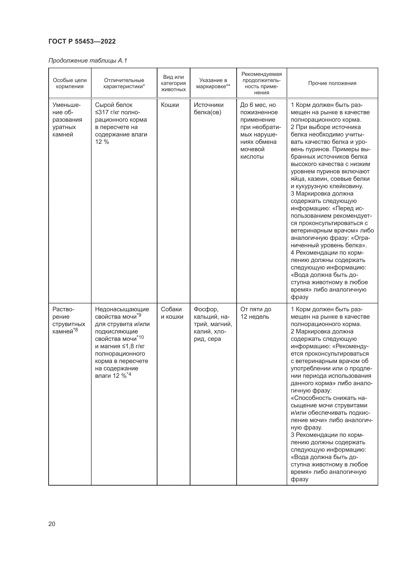 ГОСТ Р  55453-2022, страница 24
