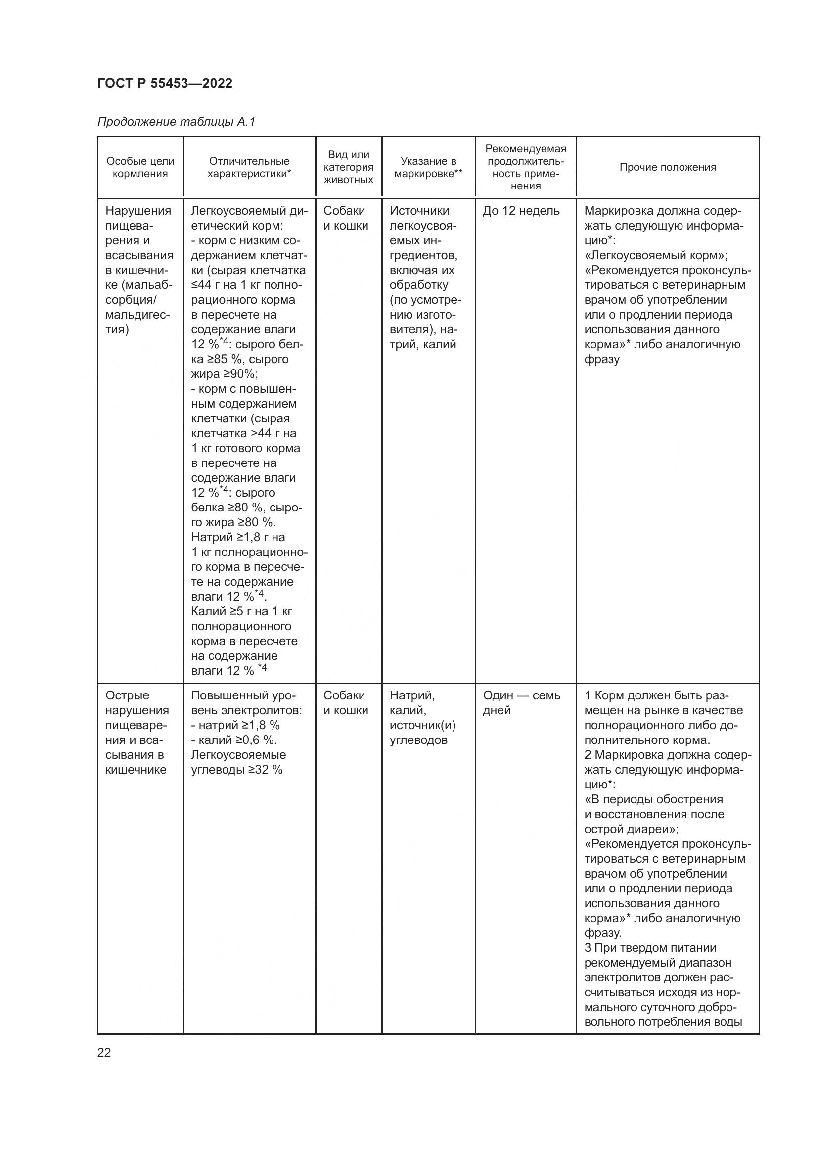 ГОСТ Р  55453-2022, страница 26