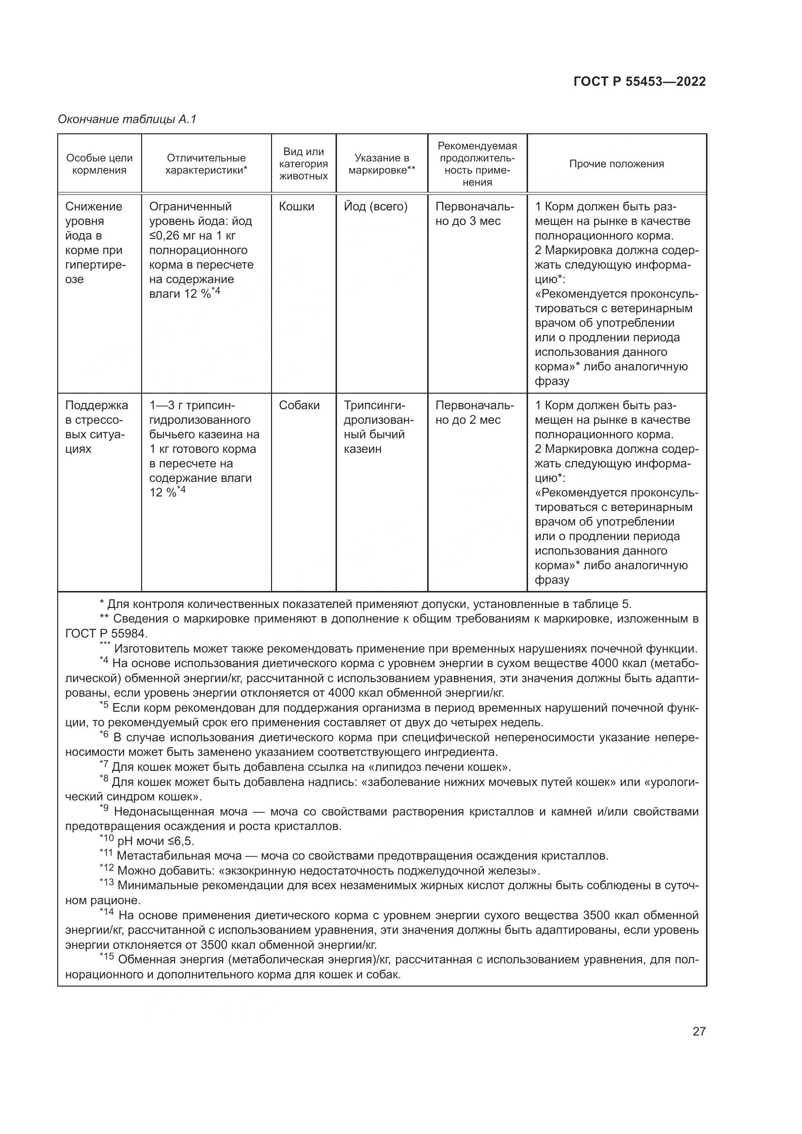 ГОСТ Р  55453-2022, страница 31