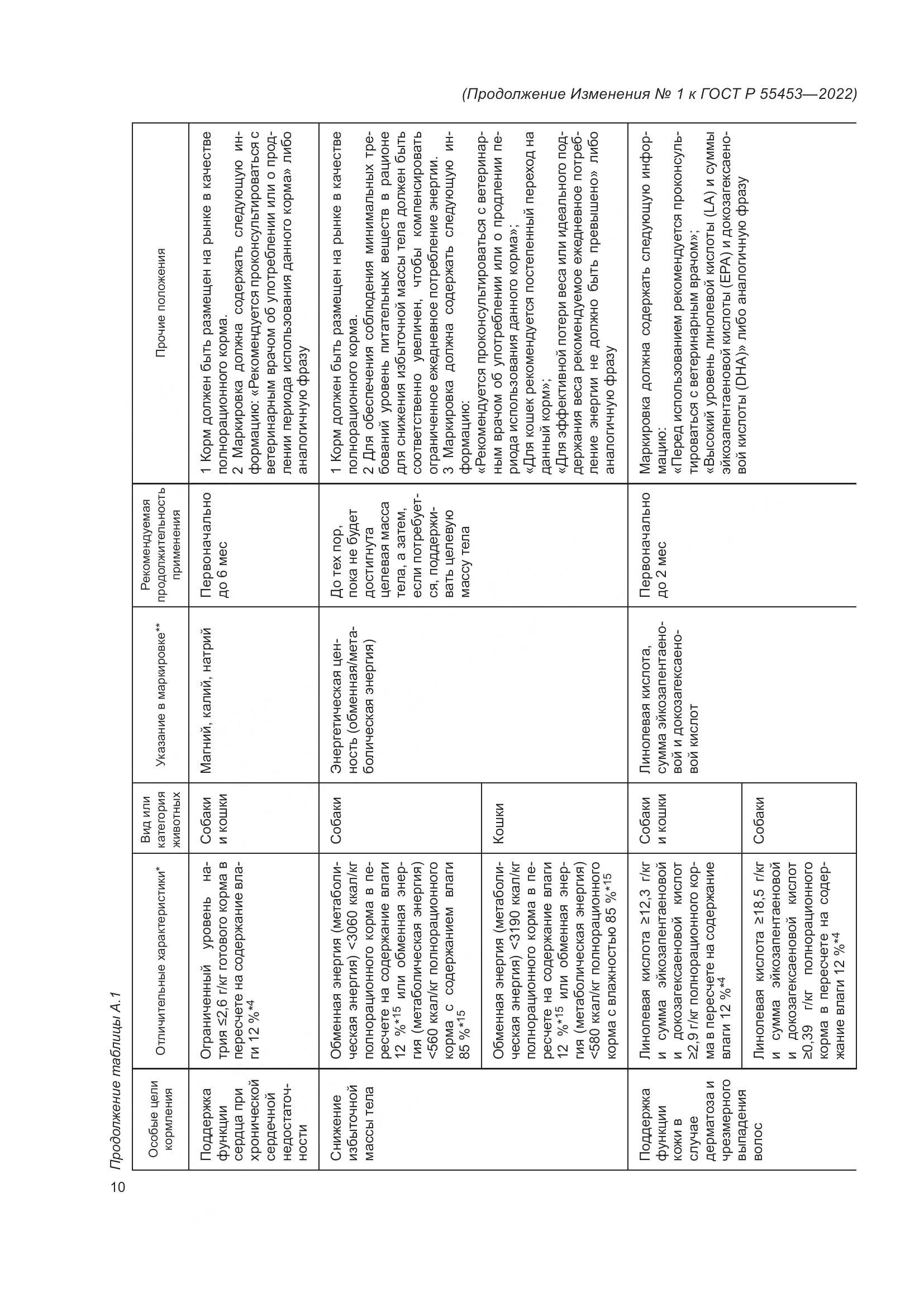 ГОСТ Р  55453-2022, страница 42