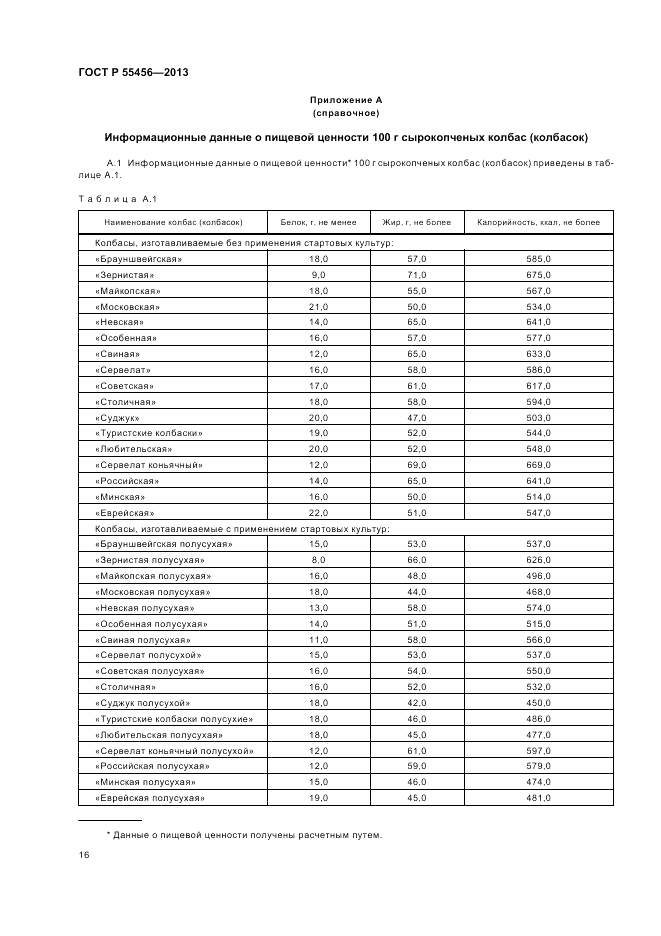 ГОСТ Р 55456-2013, страница 20