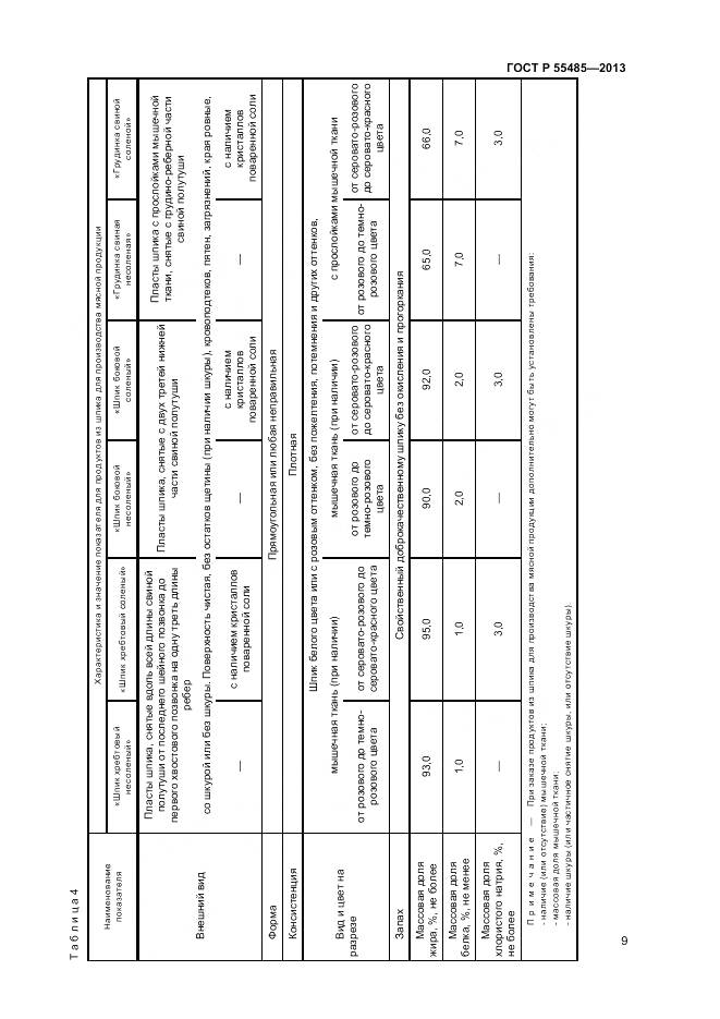 ГОСТ Р 55485-2013, страница 11