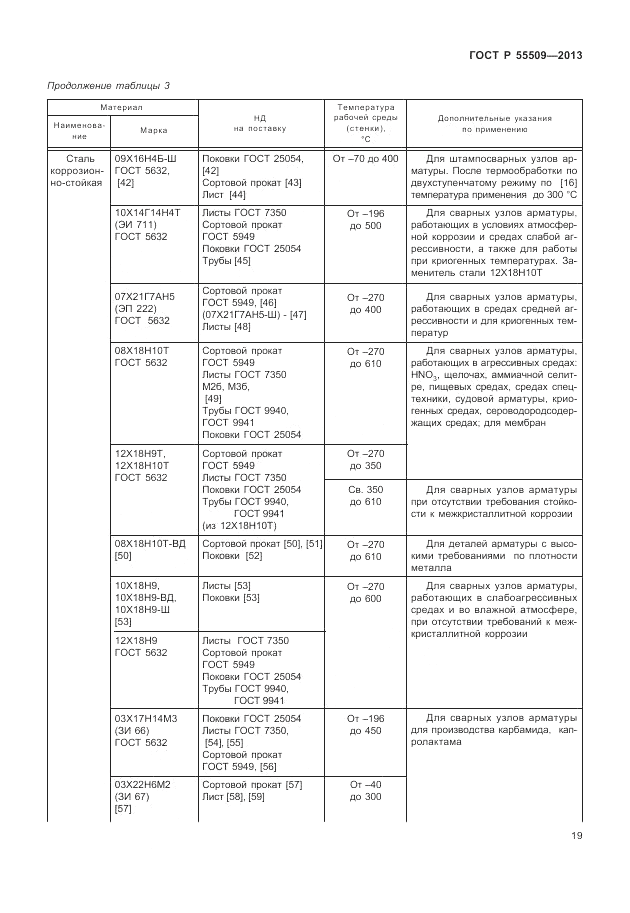 ГОСТ Р 55509-2013, страница 23