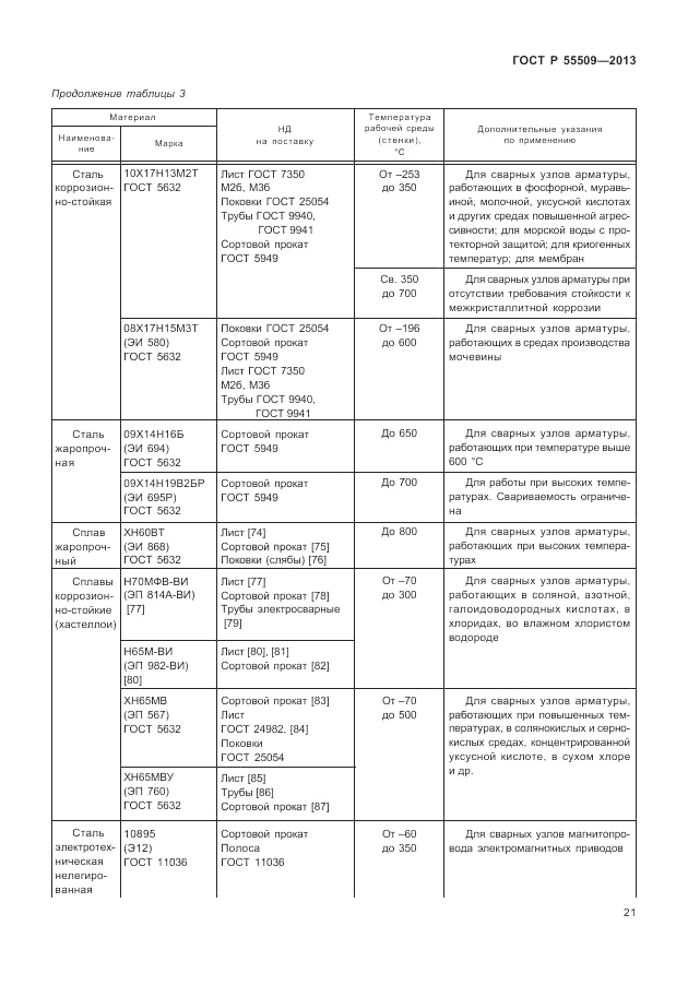 ГОСТ Р 55509-2013, страница 25