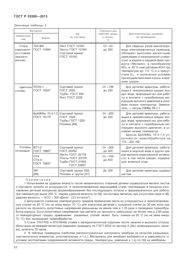 ГОСТ Р 55509-2013, страница 26