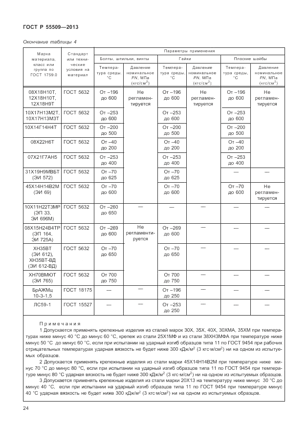 ГОСТ Р 55509-2013, страница 28