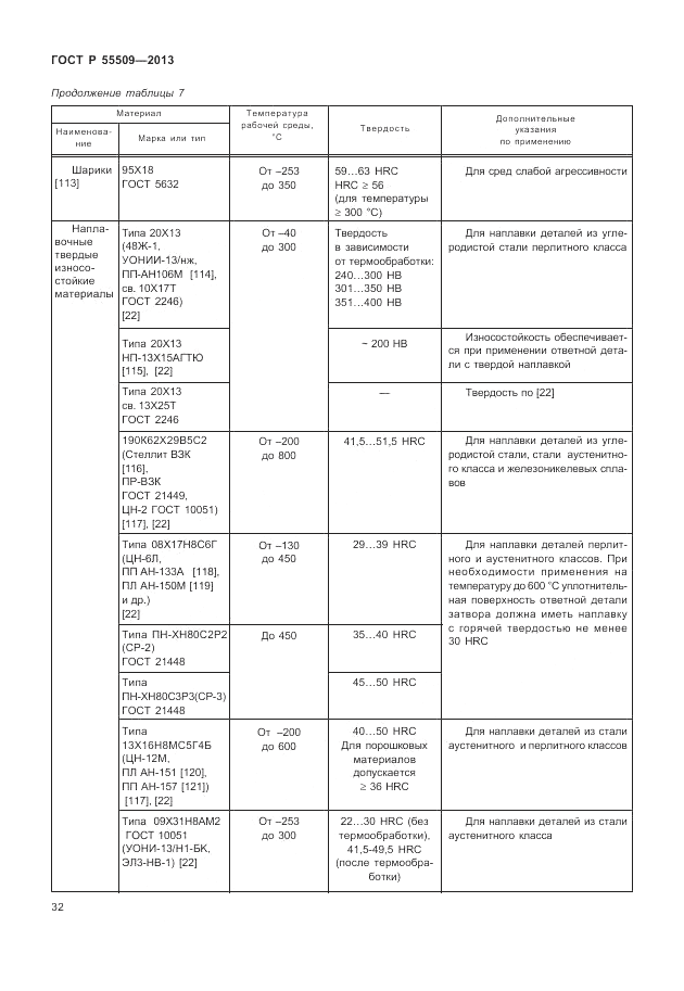 ГОСТ Р 55509-2013, страница 36