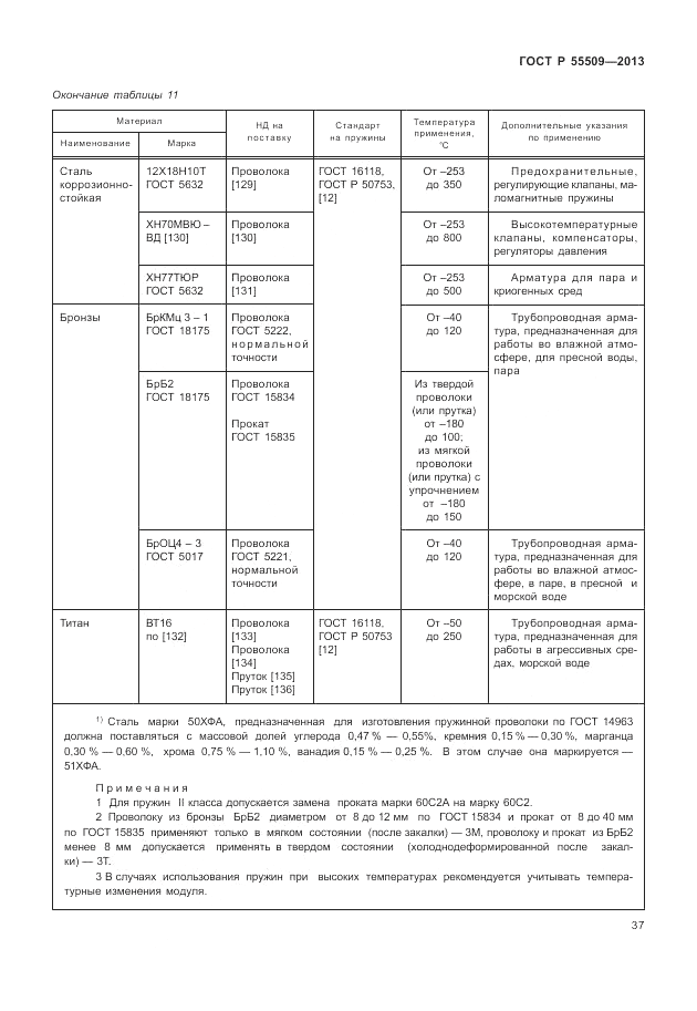 ГОСТ Р 55509-2013, страница 41