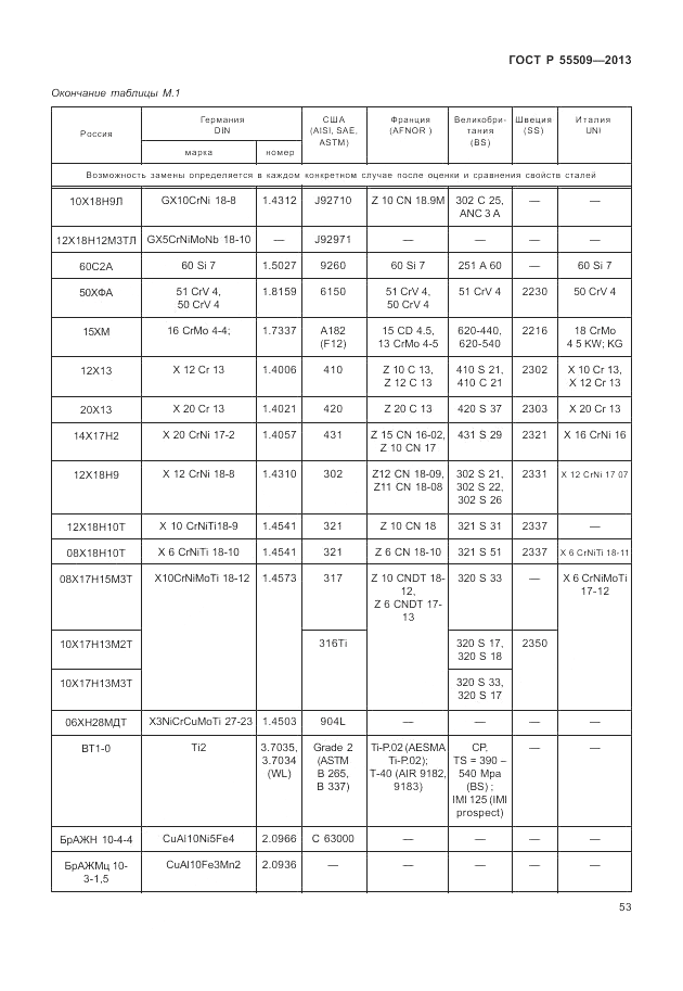 ГОСТ Р 55509-2013, страница 57