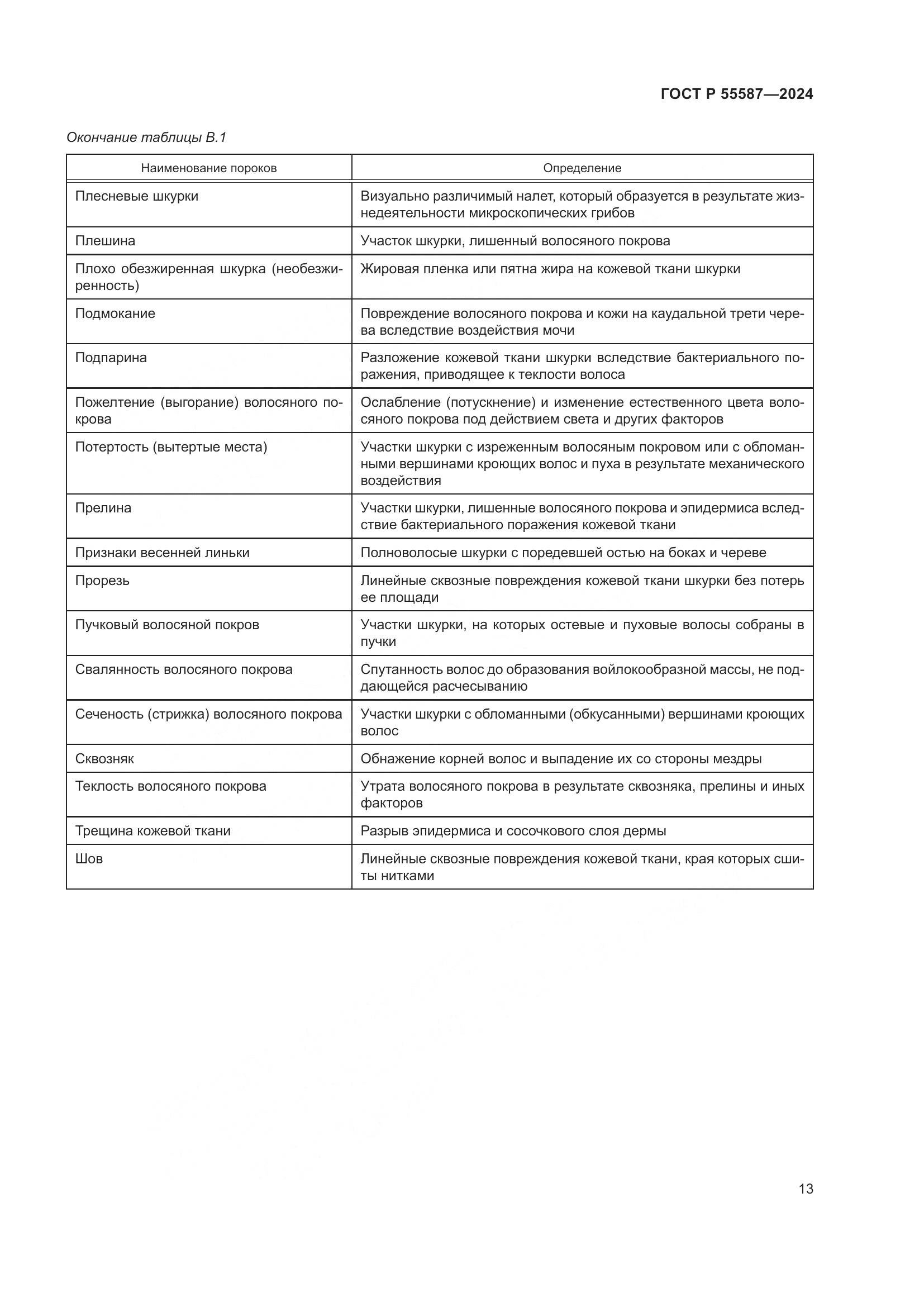 ГОСТ Р 55587-2024, страница 17