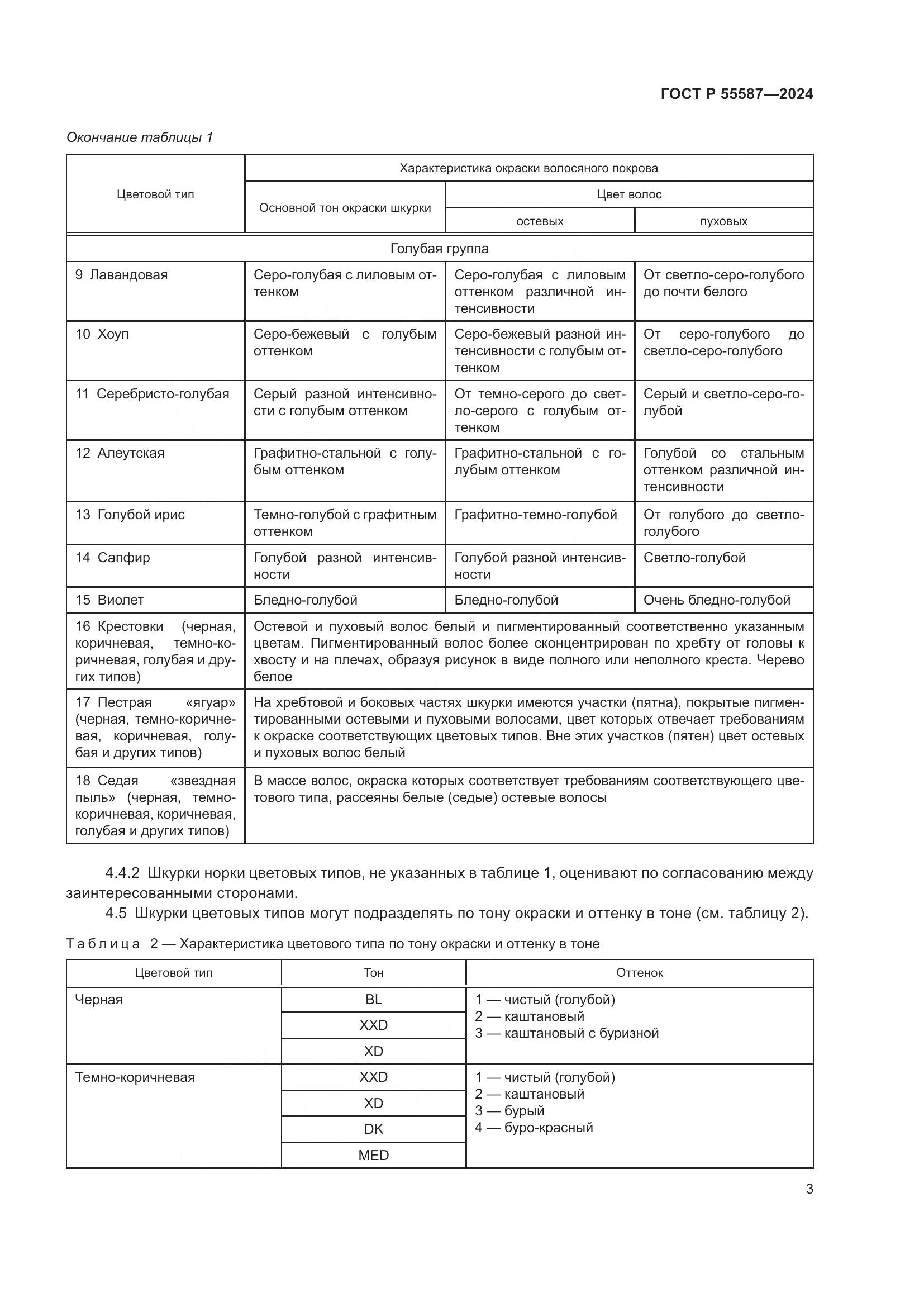 ГОСТ Р 55587-2024, страница 7