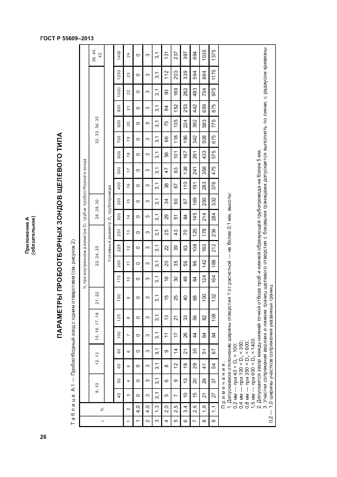 ГОСТ Р 55609-2013, страница 30