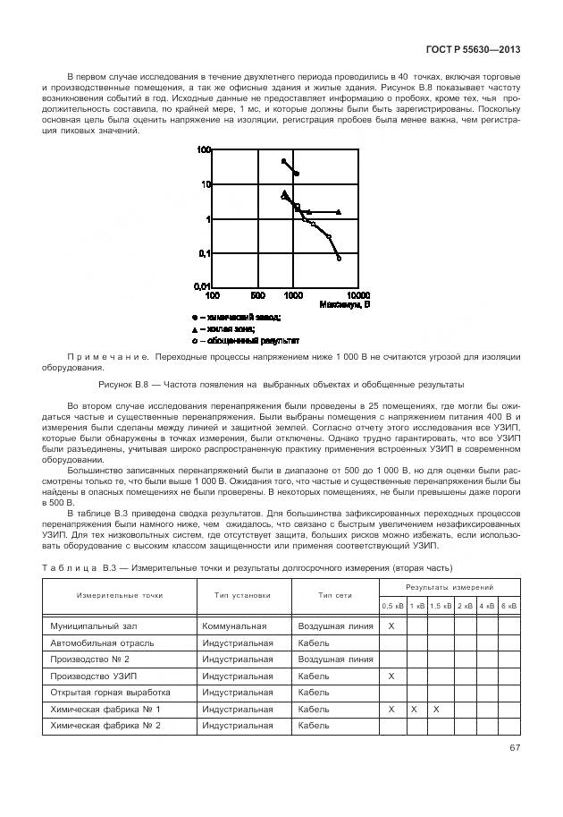 ГОСТ Р 55630-2013, страница 71