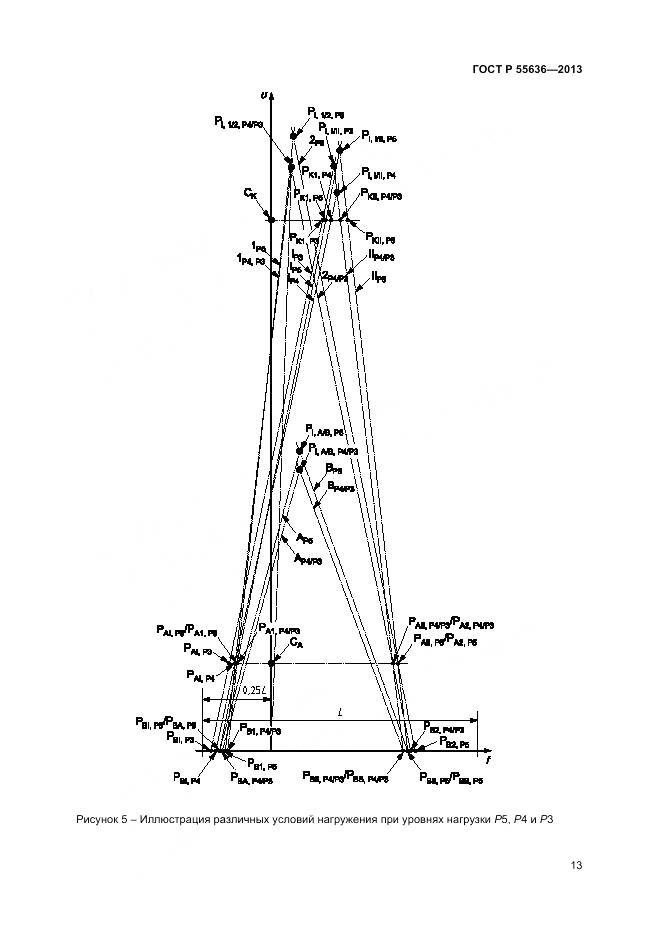 ГОСТ Р 55636-2013, страница 20