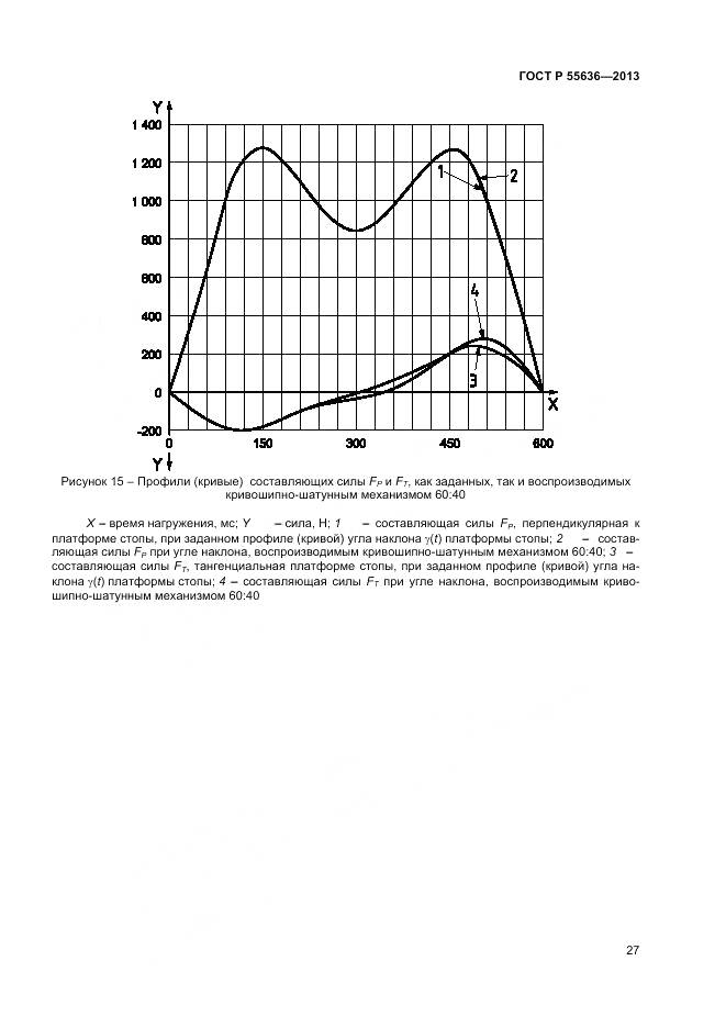 ГОСТ Р 55636-2013, страница 34
