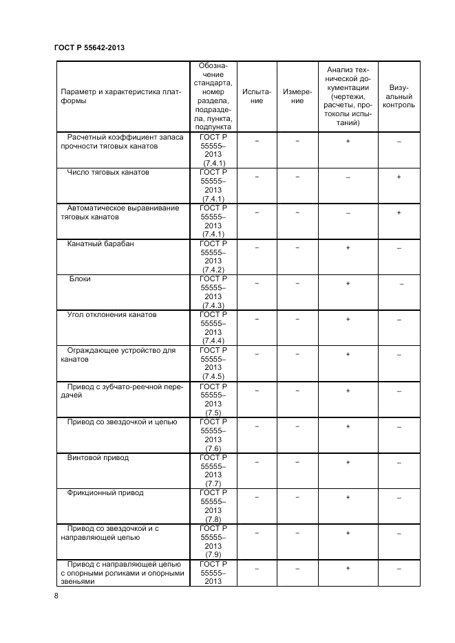 ГОСТ Р 55642-2013, страница 10