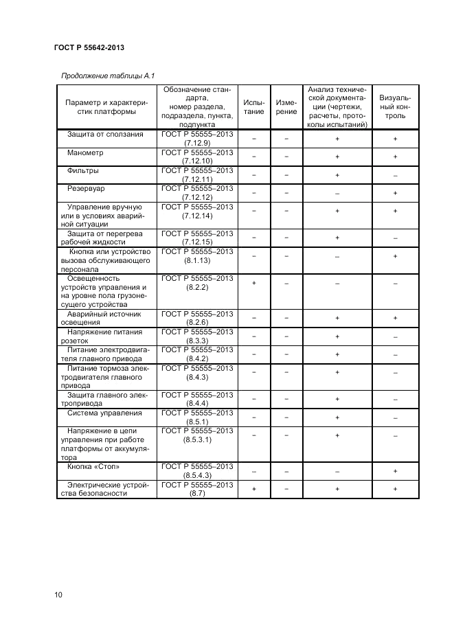 ГОСТ Р 55642-2013, страница 12