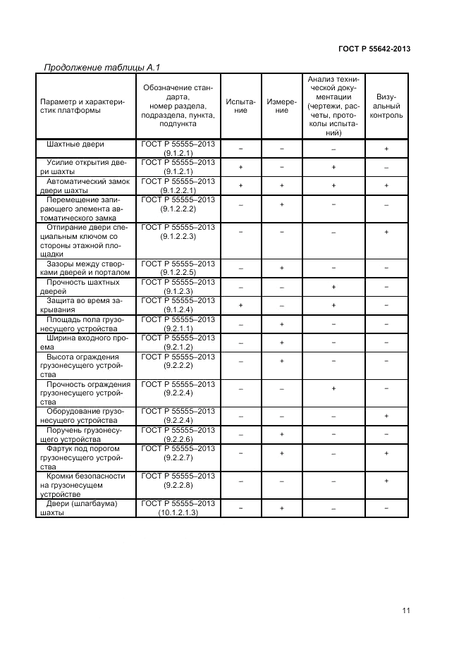 ГОСТ Р 55642-2013, страница 13