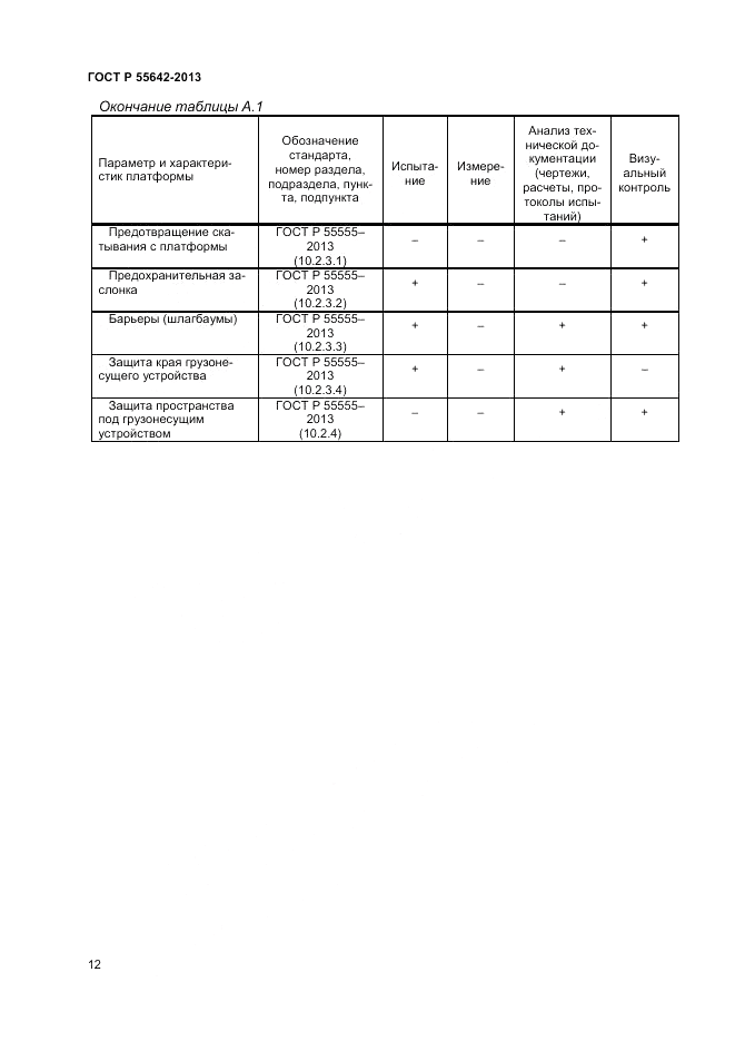 ГОСТ Р 55642-2013, страница 14