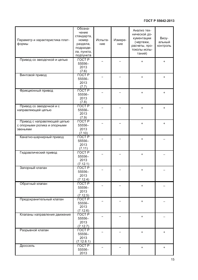 ГОСТ Р 55642-2013, страница 17