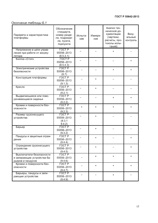 ГОСТ Р 55642-2013, страница 19