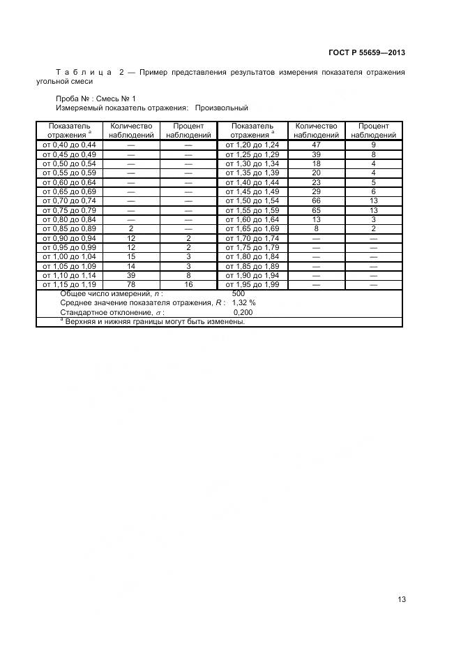 ГОСТ Р 55659-2013, страница 17