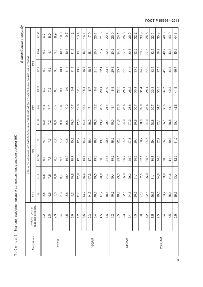 ГОСТ Р 55696-2013, страница 11